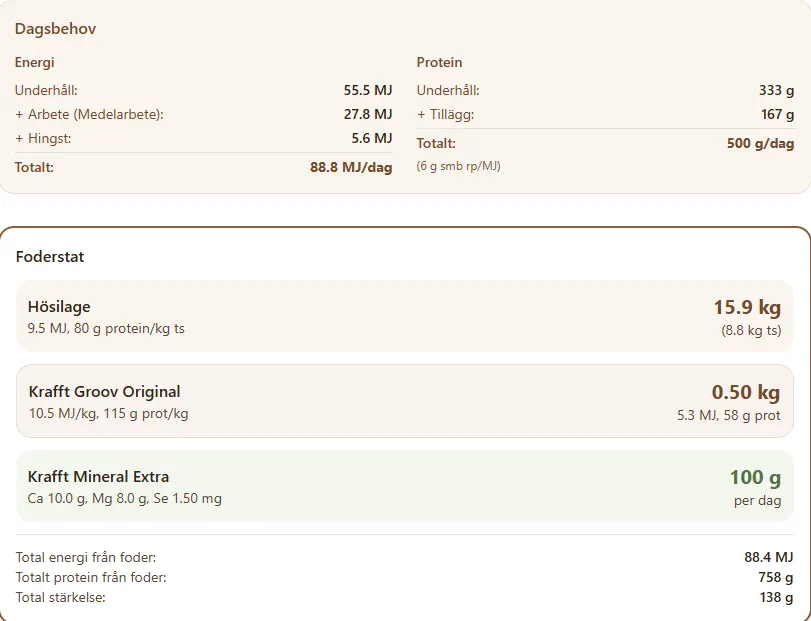 Skärmbild av Foderbordet med dagsbehov och foderstat.