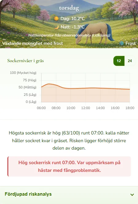 Skärmbild från Beteskollen med väderprognos och grässockerrisk.